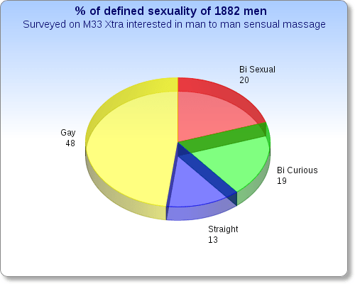 Mens Survey on Sexuality